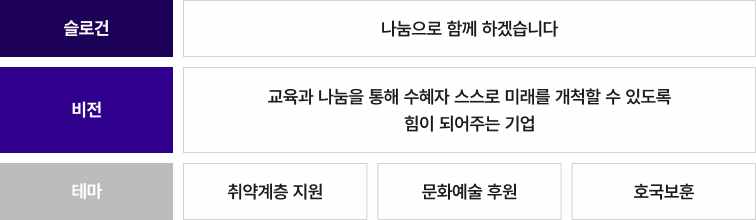 사회공헌 활동 프린트용 이미지