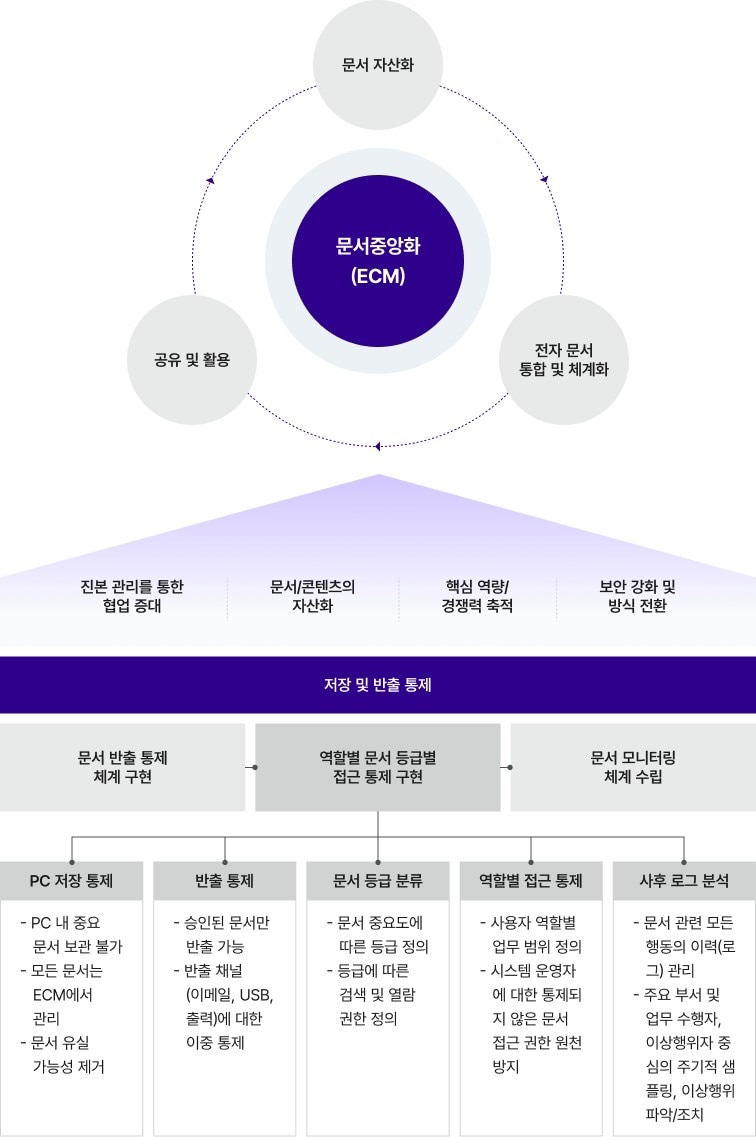 문서중앙화 시스템 프린트용 이미지