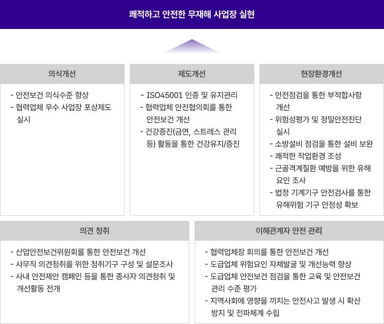 안전보건 비전 및 추진전략 프린트용 이미지
