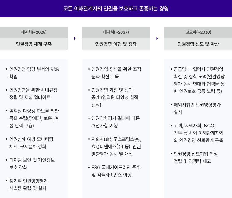 인권경영 2030 로드맵 프린트용 이미지