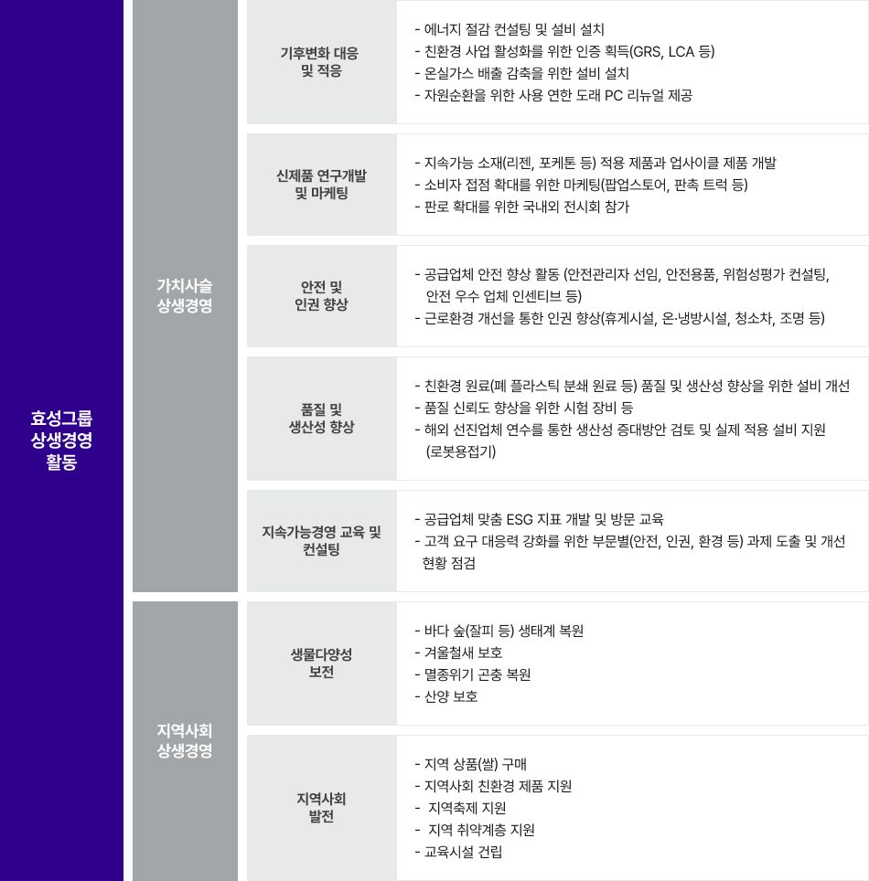 상생경영 활동 프린트용 이미지