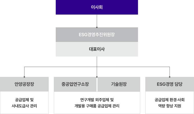 공급망 거버넌스 프린트용 이미지