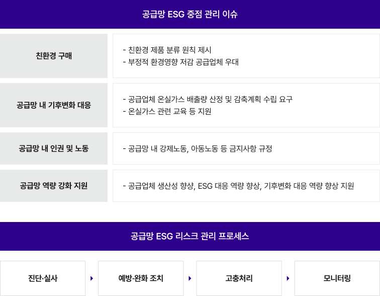 지속가능한 공급망 정책 프린트용 이미지