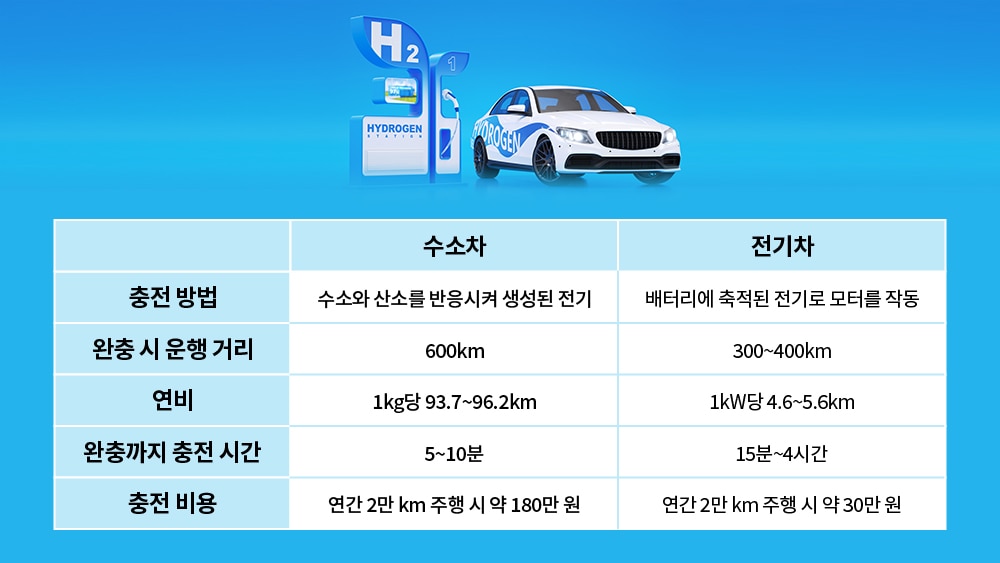 테이블이(가) 표시된 사진 자동 생성된 설명