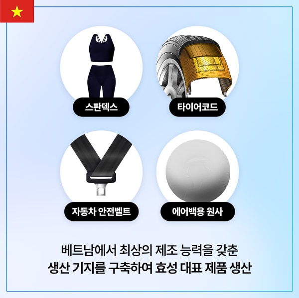 Hyosung Vietnam Market Status