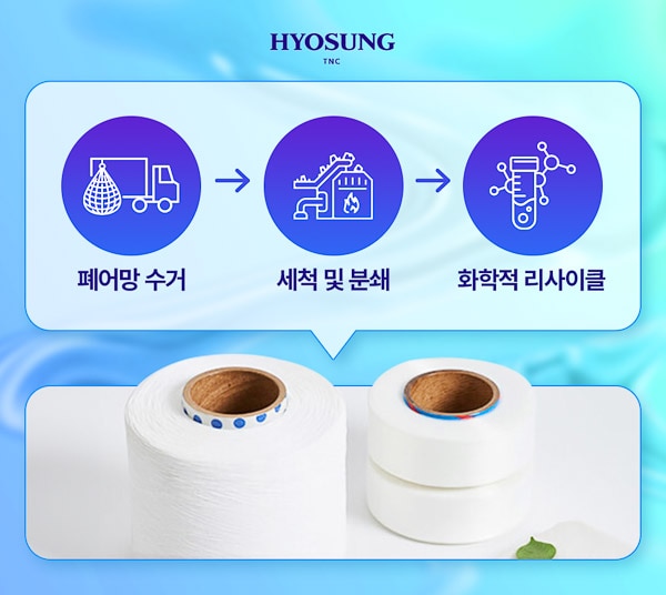 HYOSUNG_Fiber_Journey