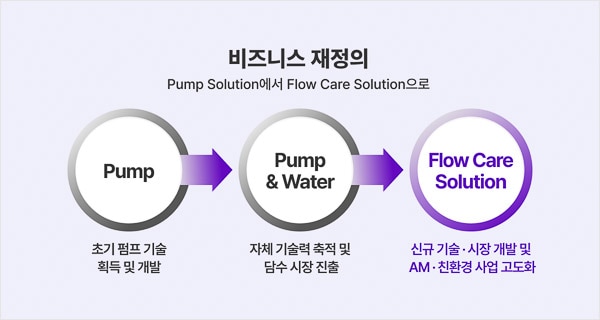 Good Flow-care Partner, Hyosung Goodsprings