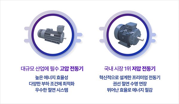 Hyosung_Heavy_Industry_Future