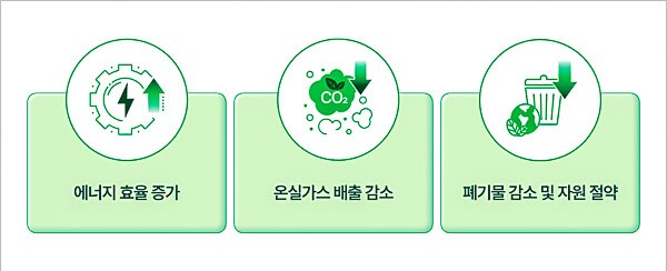 Hyosung Smart Factory, Inovative Story