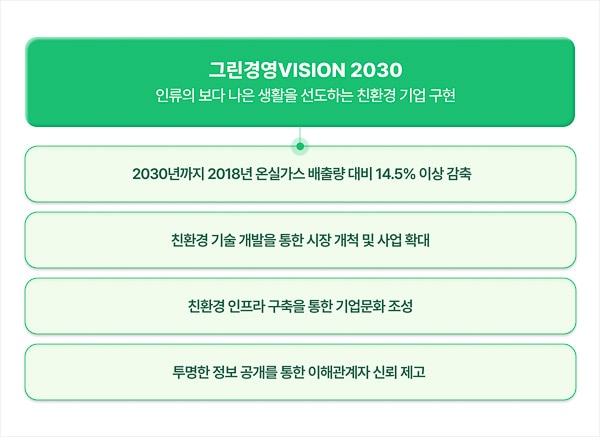 The Sustainable Product of HYOSUNG
