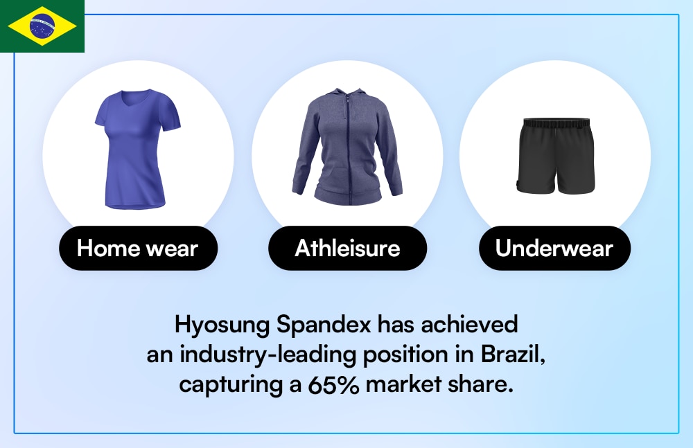 HYOSUNG’s Global Strategy and Innovation
