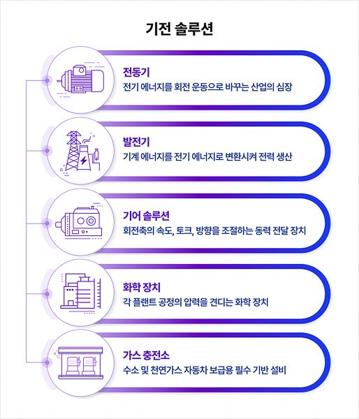Hyosung_Heavy_Industry_Past_Now