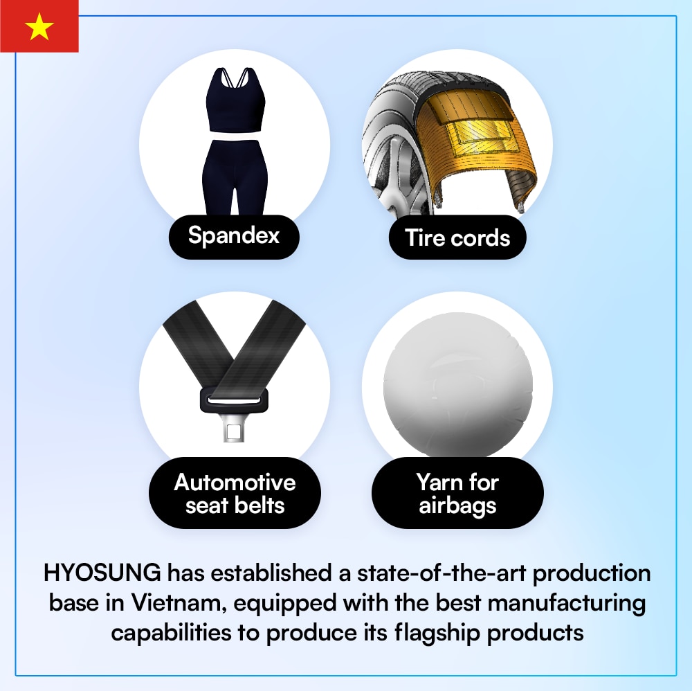 HYOSUNG’s Global Strategy and Innovation
