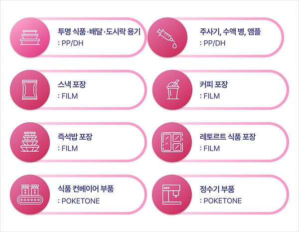 Hyosung Chemical Safe Food Material