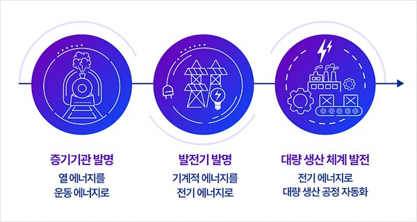 Hyosung_Heavy_Industry_Past_Now
