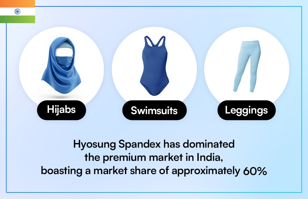 HYOSUNG’s Global Strategy and Innovation