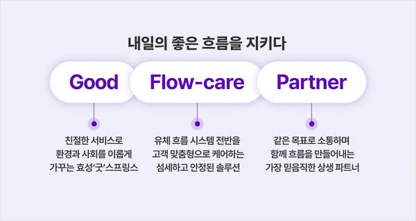 Good Flow-care Partner, Hyosung Goodsprings