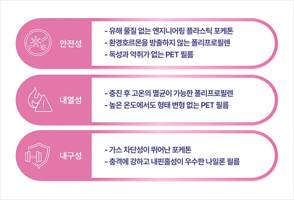 Hyosung Chemical Safe Food Material