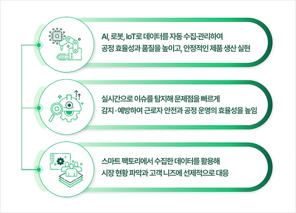 Hyosung Smart Factory, Inovative Story