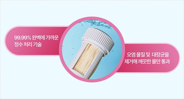 Hyosung Chemical Safe Food Material