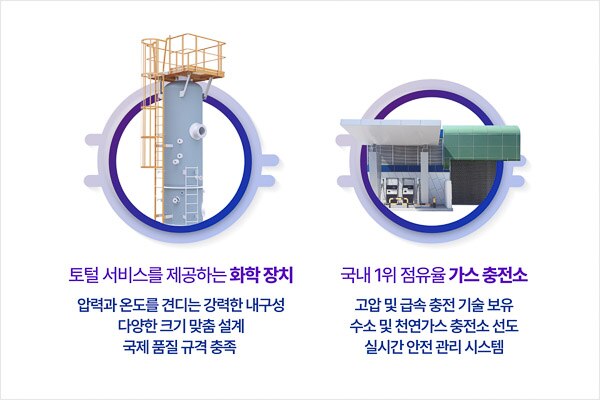 Hyosung_Heavy_Industry_Future