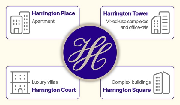 Hyosung Harrington Place