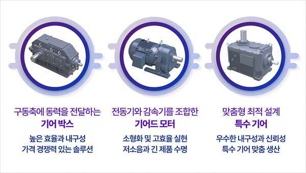 Hyosung_Heavy_Industry_Future