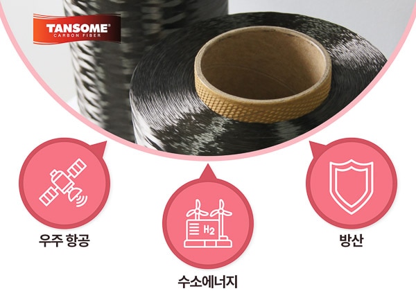 The Space Industry of HYOSONG