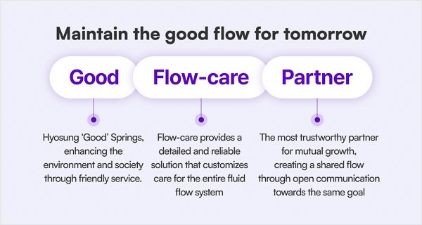 Good Flow-care Partner, Hyosung Goodsprings