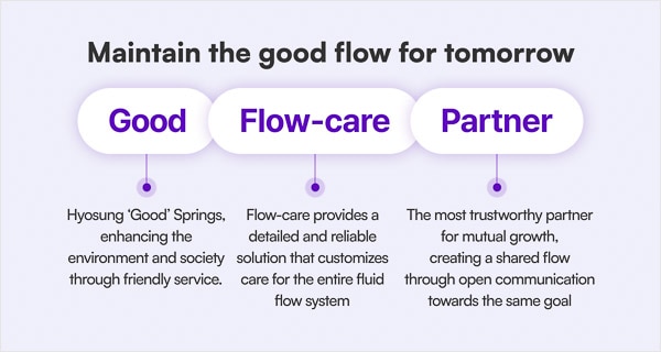 Good Flow-care Partner, Hyosung Goodsprings