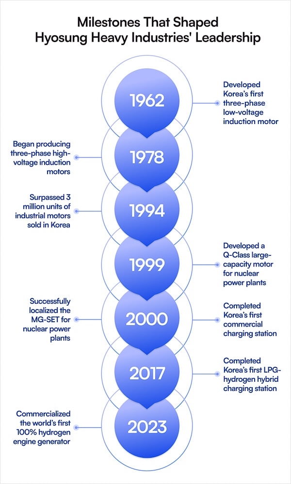 The Past and Present of Electrical Energy