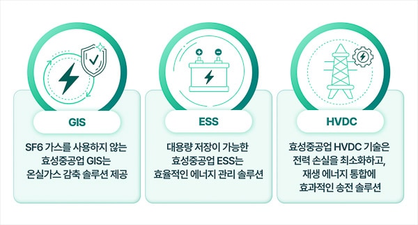 The Future of Power Solutions by Hyosung Heavy Industries