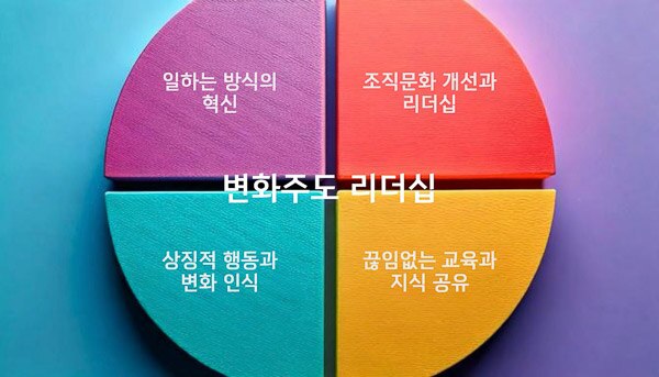 Transformational Leadership