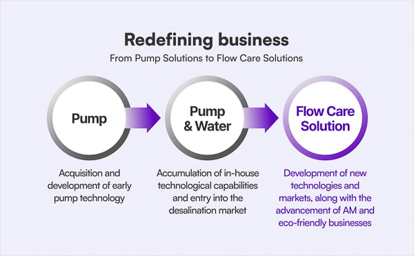 Good Flow-care Partner, Hyosung Goodsprings