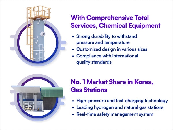 Leading the Industry’s Future with Quality and Technology 
