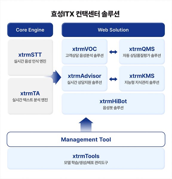 Hyosung ITX Contact Center 