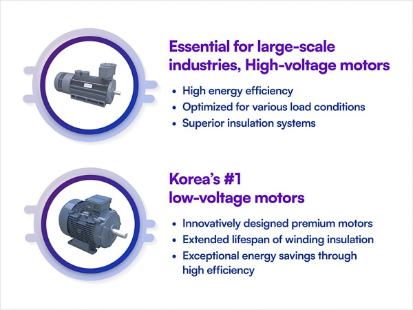 Leading the Industry’s Future with Quality and Technology 