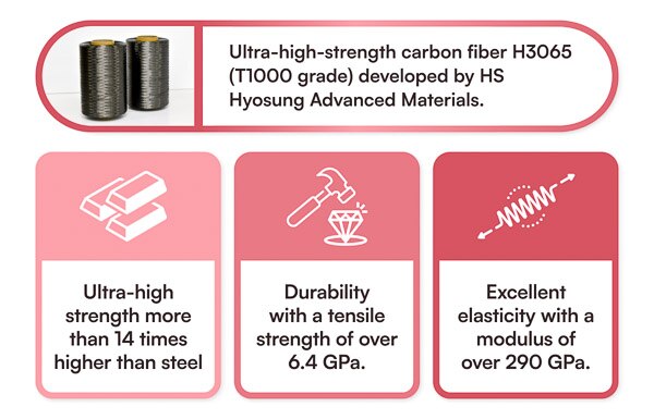 Space Industry of HYOSUNG