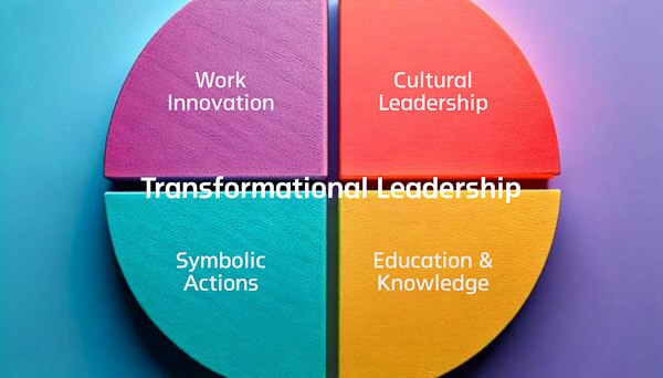 HYOSUNG’S Leaders Leading the Way in Transformation 