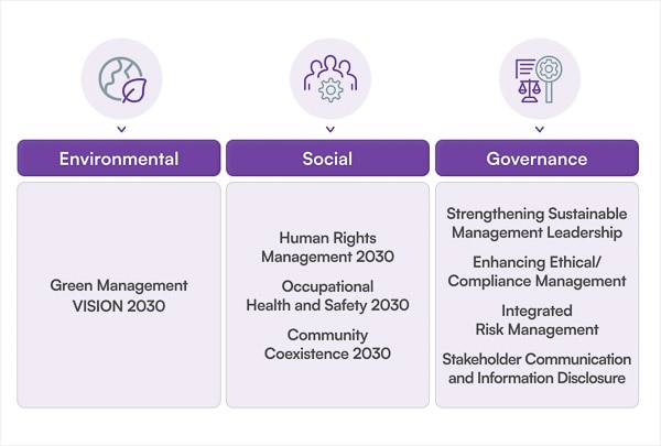 2023 HYOSUNG Sustainability Report 
