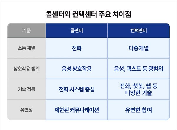 Hyosung ITX Contact Center 