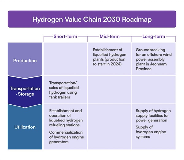 2023 HYOSUNG Sustainability Report 