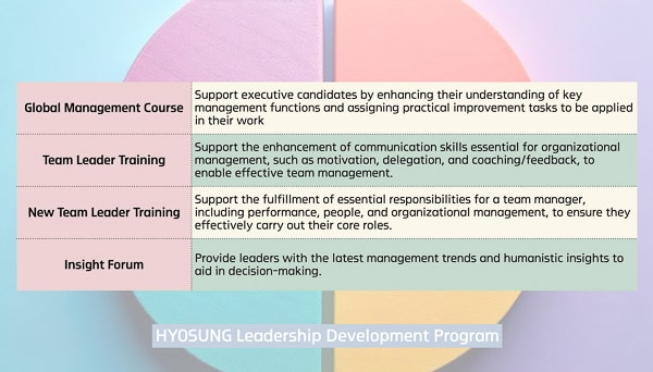 HYOSUNG’S Leaders Leading the Way in Transformation 