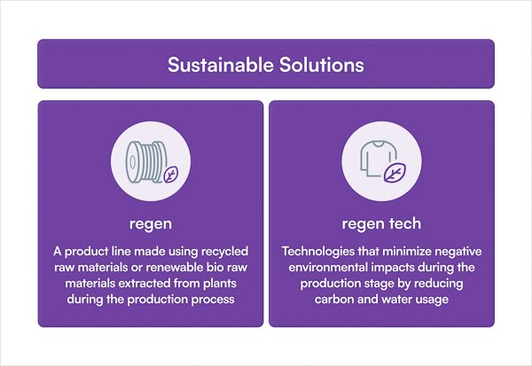 2023 HYOSUNG Sustainability Report 
