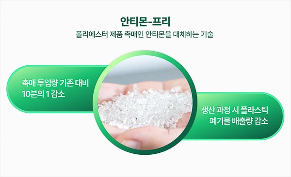 Hyosung’s Sustainable Products