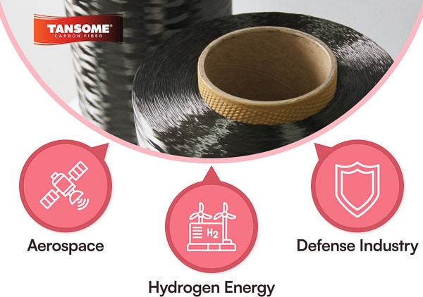 Space Industry of HYOSUNG