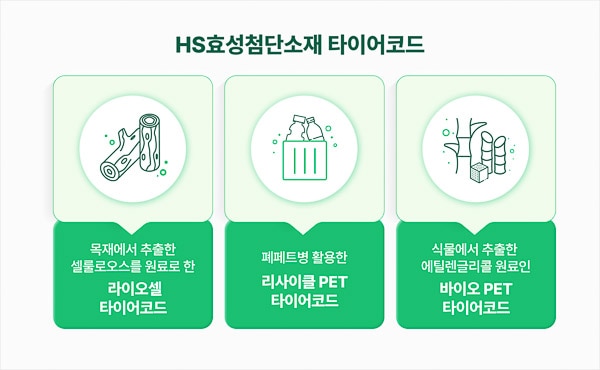 Hyosung’s Sustainable Products