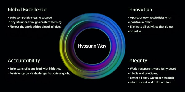 he HYOSUNG Way Leading Global Excellence 