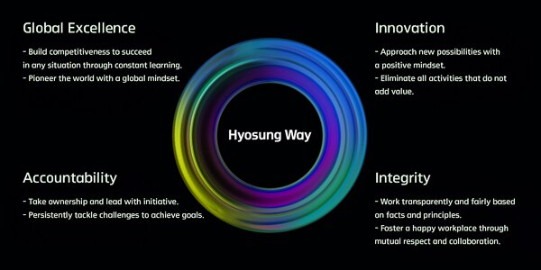 [Innovation Leadership 5] The HYOSUNG Way Leading Global Excellence