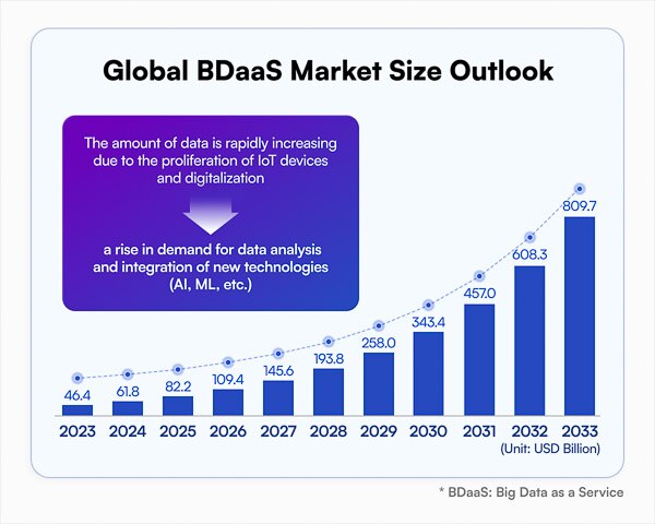 Global Bddas Market Size Outlook